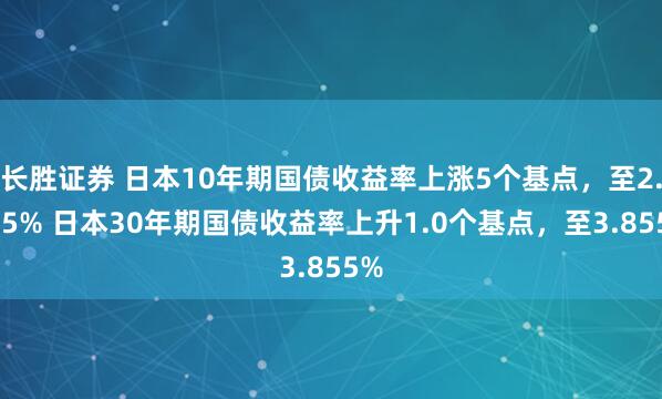 长胜证券 日本10年期国债收益率上涨5个基点，至2.615% 日本30年期国债收益率上升1.0个基点，至3.855%